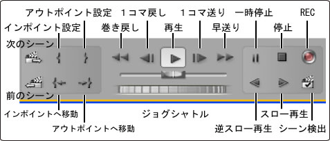 キャプチャーデバイスコントローラー拡大図