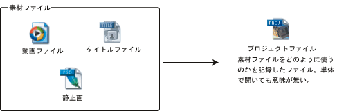 プロジェクト保存フォルダーの中身