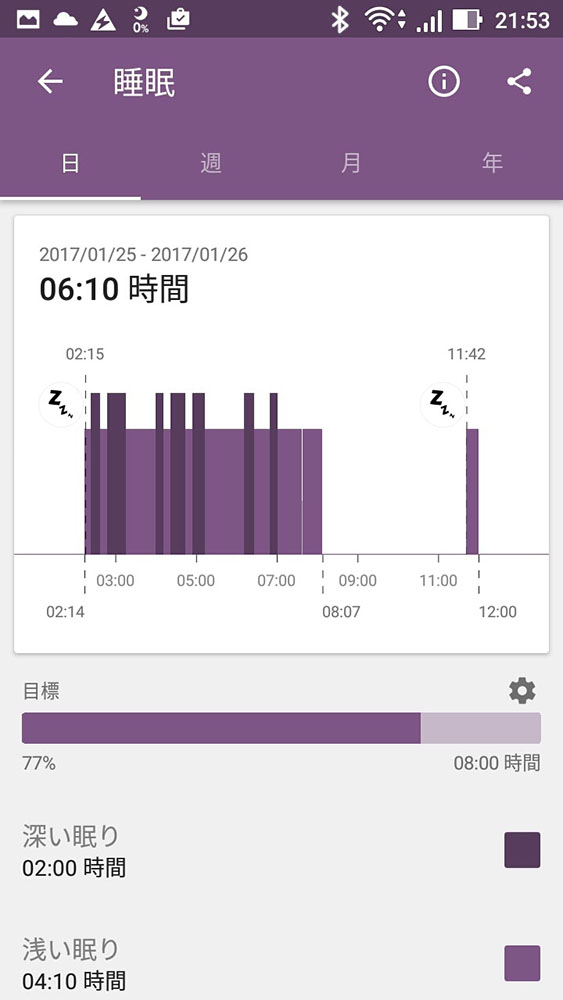 Smat Band2 SWR12 Lifelog睡眠状態の記録画面