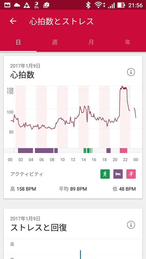 Smat Band2 SWR12 Lifelogの心拍数記録画面